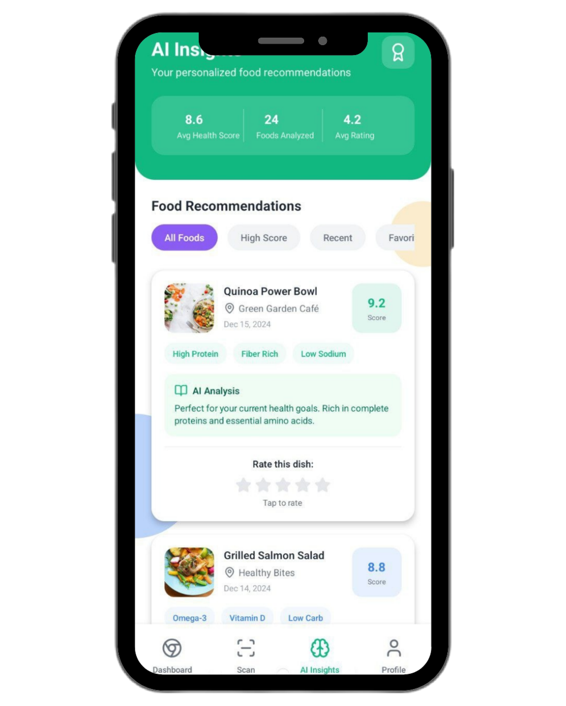 Personalized Recommendations